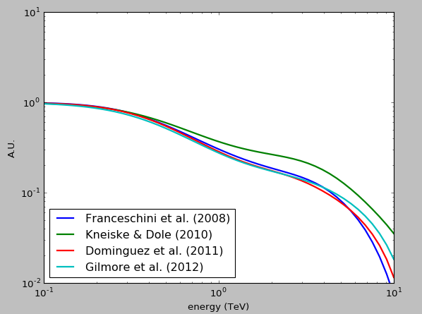 _images/EBL_correction_Ex.png